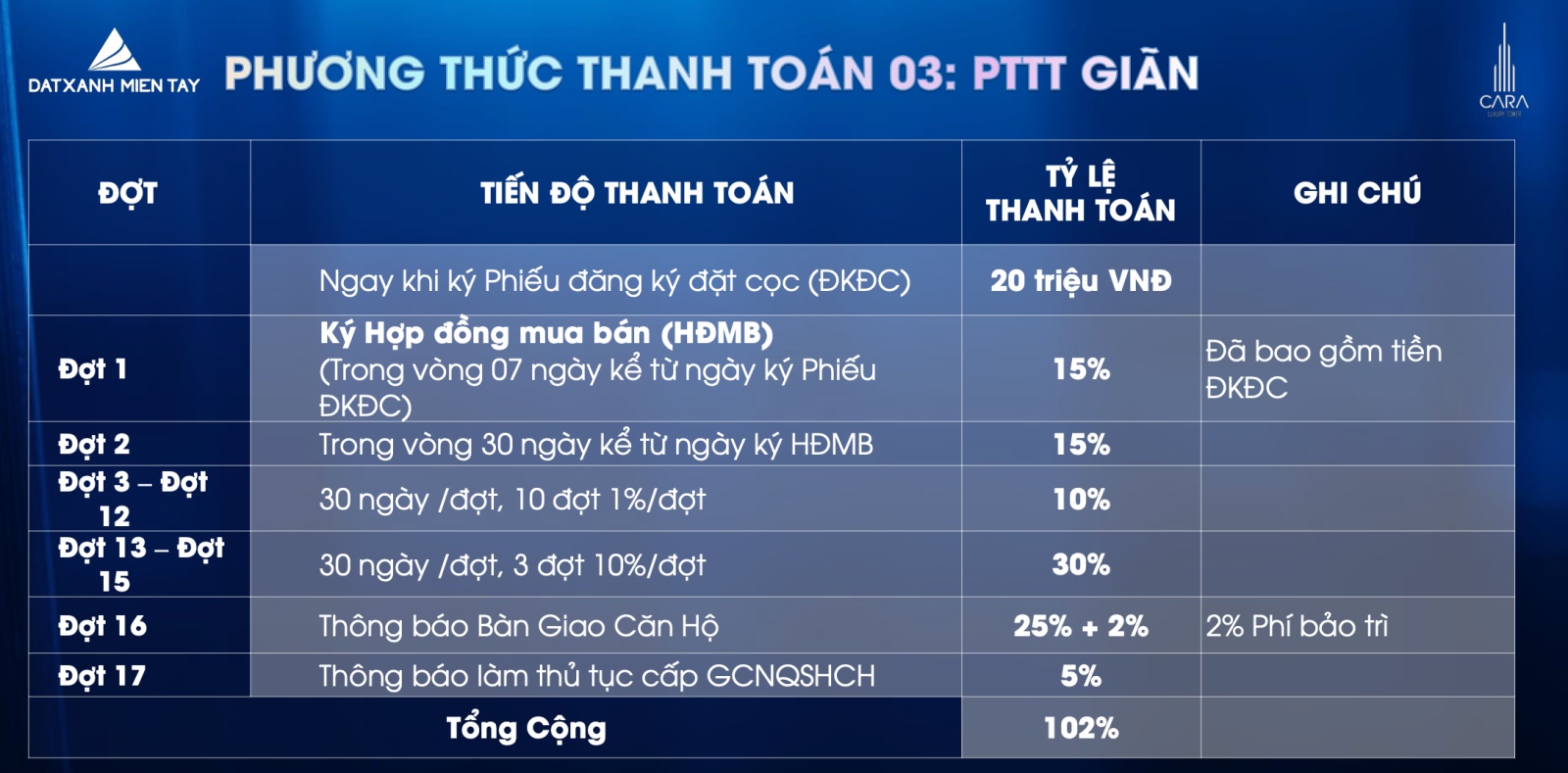 Phương thức thanh toán giãn mua Cara River Park tháp Luxury Tower