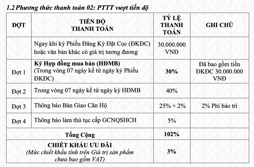 phuong-thuc-thanh-toan-2-Shophouse-Penthouse-Cara-River-Park